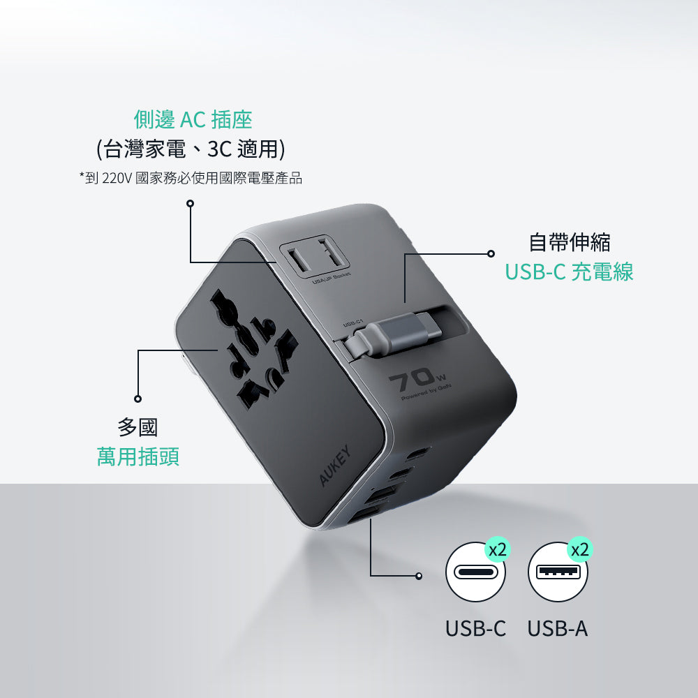 The One氮化鎵七合一 萬國旅行充電器 70W｜150國萬用、7合1設計（PA-TA14）